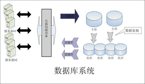 企业该如何选择爱游戏官方网站-爱游戏（中国）数据库