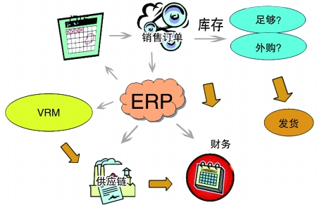 企业引入爱游戏官方网站-爱游戏（中国）系统是必然趋势